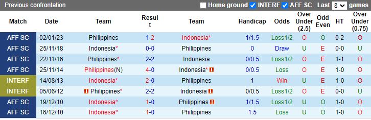 Nhận định Philippines vs Indonesia, vòng loại World Cup 2026 châu Á 18h00 ngày 21/11/2023 - Ảnh 3