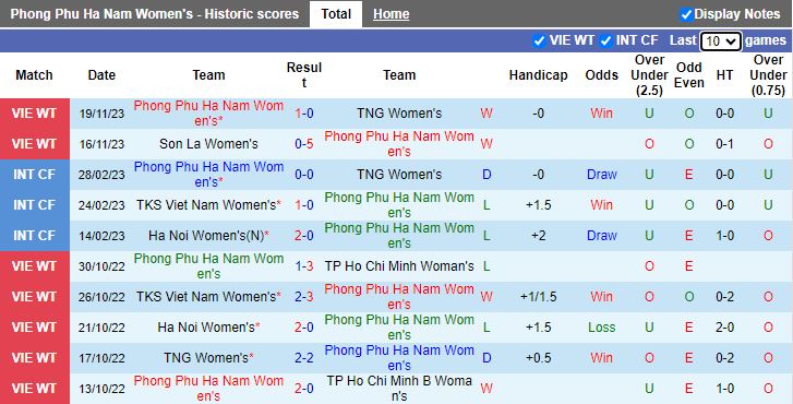 Nhận định Phong Phú Hà Nam vs Nữ TKS Việt Nam, vòng 3 Nữ VĐQG Việt Nam 17h00 ngày 22/11/2023 - Ảnh 1