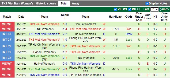 Nhận định Phong Phú Hà Nam vs Nữ TKS Việt Nam, vòng 3 Nữ VĐQG Việt Nam 17h00 ngày 22/11/2023 - Ảnh 2