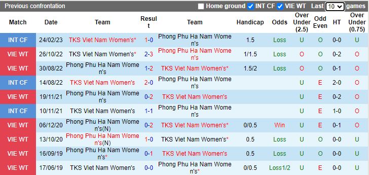 Nhận định Phong Phú Hà Nam vs Nữ TKS Việt Nam, vòng 3 Nữ VĐQG Việt Nam 17h00 ngày 22/11/2023 - Ảnh 3