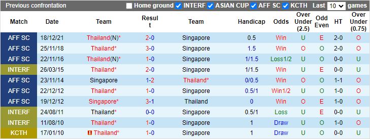 Nhận định Singapore vs Thái Lan, vòng loại World Cup 2026 châu Á 19h00 ngày 21/11/2023 - Ảnh 3