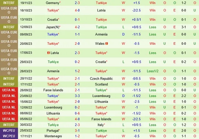 Nhận định Wales vs Thổ Nhĩ Kỳ, vòng loại EURO 2024 02h45 ngày 22/11/2023  - Ảnh 2