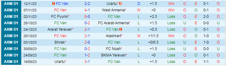 Nhận định FC Van vs West Armenia, vòng 1/8 Cúp Quốc gia Armenia 17h00 ngày 23/11/2023 - Ảnh 1