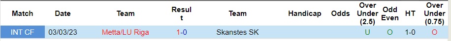 Nhận định Metta/LU Riga vs Skanstes SK, lượt đi play-off VĐQG Latvia 23h00 ngày 22/11/2023  - Ảnh 3