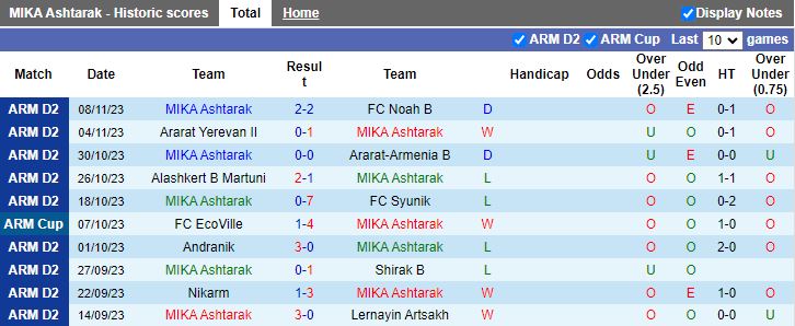 Nhận định MIKA Ashtarak vs Cilicia, vòng 1/8 Cúp Quốc gia Armenia 17h00 ngày 22/11/2023 - Ảnh 1
