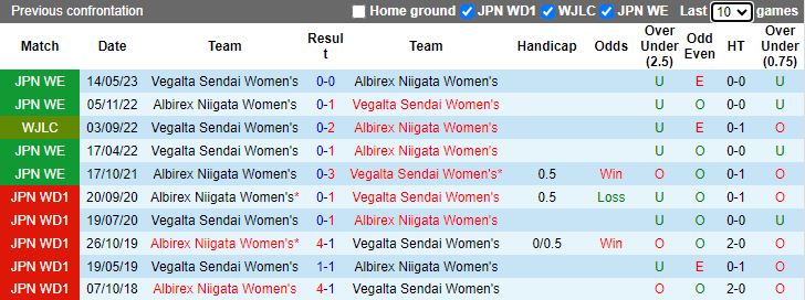 Nhận định Nữ Albirex Niigata vs Nữ Vegalta Sendai, vòng 3 Nữ VĐQG Nhật Bản 11h00 ngày 23/11/2023 - Ảnh 4