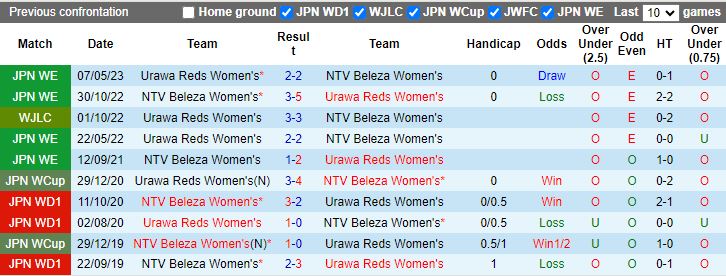 Nhận định Nữ NTV Beleza vs Nữ Urawa Reds, vòng 3 Nữ VĐQG Nhật Bản 12h00 ngày 23/11/2023 - Ảnh 3