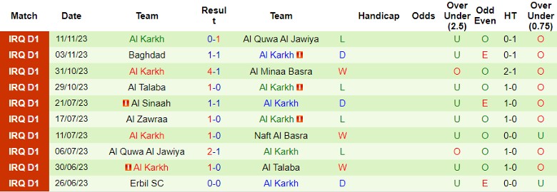 Nhận định Al-Naft vs Al Karkh, vòng 5 Ngoại hạng Iraq 18h30 ngày 25/11/2023 - Ảnh 2