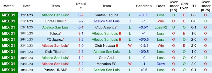 Nhận định Atletico San Luis vs Club Leon, vòng play-off VĐQG Mexico 8h00 ngày 24/11/2023 - Ảnh 1