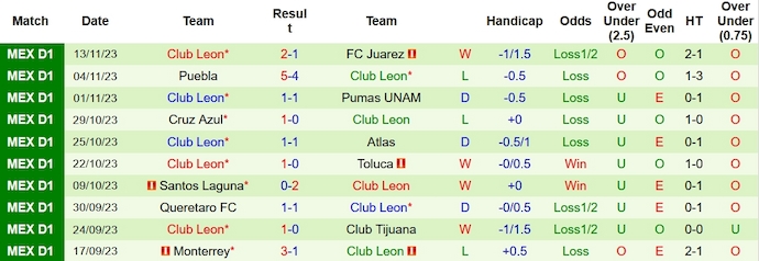 Nhận định Atletico San Luis vs Club Leon, vòng play-off VĐQG Mexico 8h00 ngày 24/11/2023 - Ảnh 2