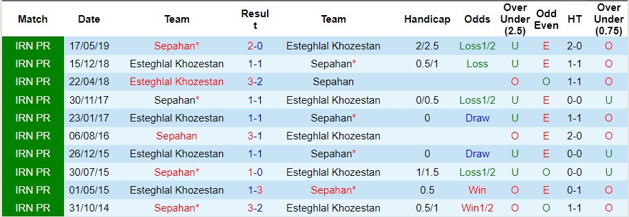 Nhận định Esteghlal Khozestan vs Sepahan, vòng 11 VĐQG Iran 20h15 ngày 23/11/2023  - Ảnh 3