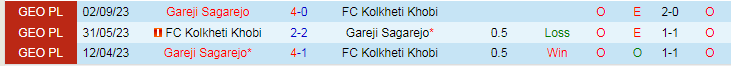 Nhận định FC Kolkheti Khobi vs Gareji Sagarejo, vòng 34 giải Hạng 2 Gruzia 17h00 ngày 23/11/2023 - Ảnh 3
