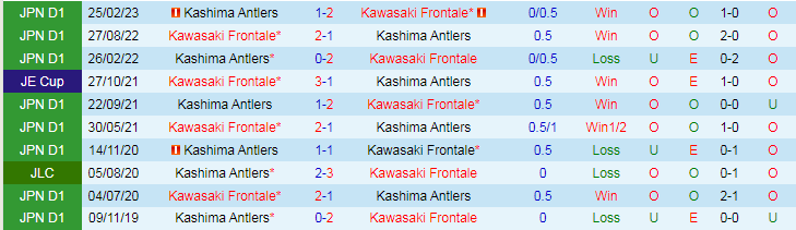 Nhận định Kawasaki Frontale vs Kashima Antlers, vòng 33 VĐQG Nhật Bản 17h00 ngày 24/11/2023 - Ảnh 3