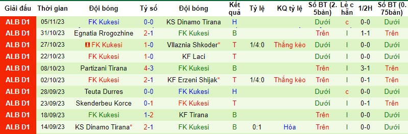 Nhận định KS Dinamo Tirana vs Erzeni Shijak, vòng 13 VĐQG Albania 23h00 ngày 23/11/2023 - Ảnh 2