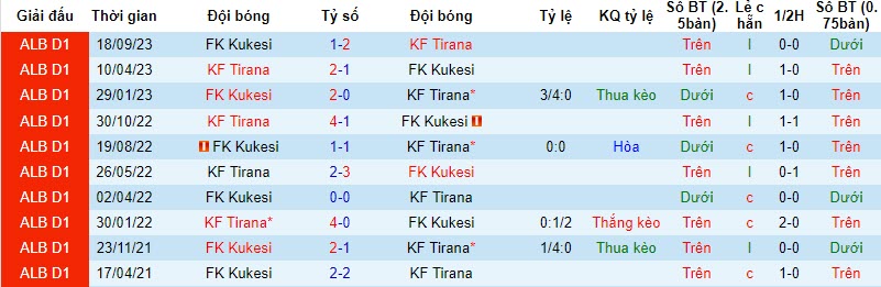 Nhận định KS Dinamo Tirana vs Erzeni Shijak, vòng 13 VĐQG Albania 23h00 ngày 23/11/2023 - Ảnh 3
