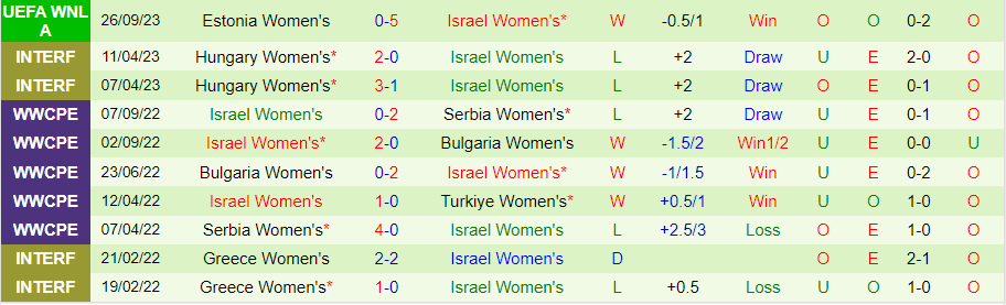Nhận định Nữ Kazakhstan vs Nữ Israel, vòng bảng UEFA Nations League nữ 18h00 ngày 23/11/2023 - Ảnh 1