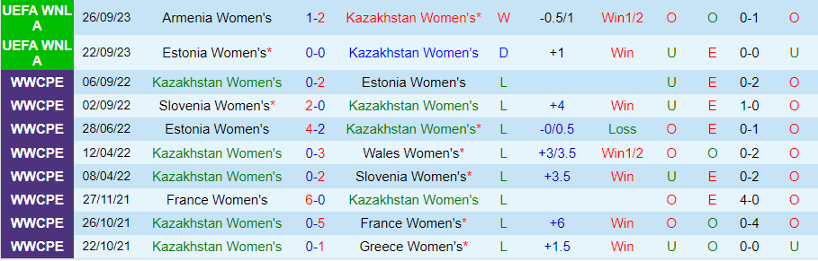 Nhận định Nữ Kazakhstan vs Nữ Israel, vòng bảng UEFA Nations League nữ 18h00 ngày 23/11/2023 - Ảnh 2