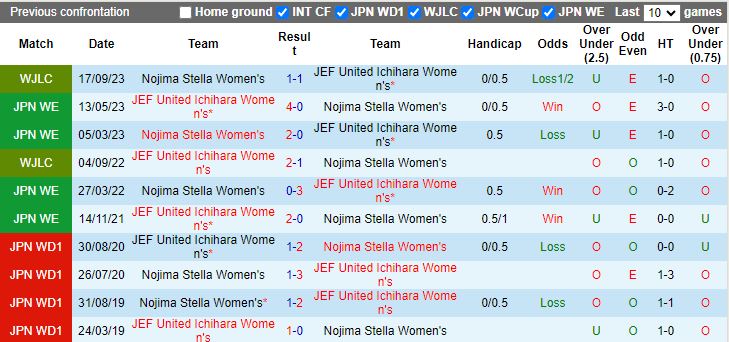 Nhận định Nữ Nojima Stella vs Nữ JEF United Ichihara, vòng 3 Nữ VĐQG Nhật Bản 12h00 ngày 23/11/2023 - Ảnh 3