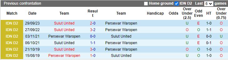 Nhận định Persewar Waropen vs Sulut United, vòng 10 Hạng 2 Indonesia 13h00 ngày 23/11/2023 - Ảnh 3