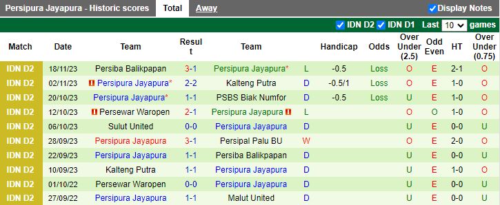 Nhận định Persipal Palu vs Persipura Jayapura, vòng 10 Hạng 2 Indonesia 14h00 ngày 23/11/2023 - Ảnh 2
