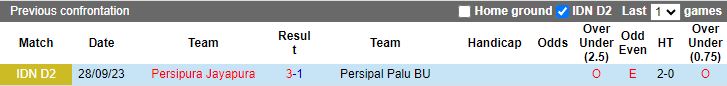 Nhận định Persipal Palu vs Persipura Jayapura, vòng 10 Hạng 2 Indonesia 14h00 ngày 23/11/2023 - Ảnh 3