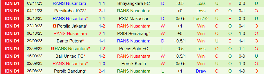 Nhận định Persita Tangerang vs RANS Nusantara, vòng 20 VĐQG Indonesia 19h00 ngày 23/11/2023 - Ảnh 1