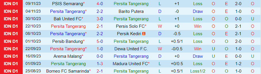 Nhận định Persita Tangerang vs RANS Nusantara, vòng 20 VĐQG Indonesia 19h00 ngày 23/11/2023 - Ảnh 2