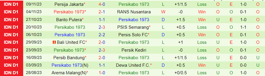 Nhận định PSM Makassar vs Persikabo, vòng 20 VĐQG Indonesia 19h00 ngày 23/11/2023 - Ảnh 1