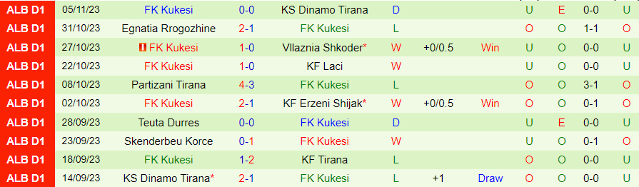 Nhận định Tirana vs Kukesi, vòng 13 VĐQG Albania 02h00 ngày 24/11/2023 - Ảnh 1