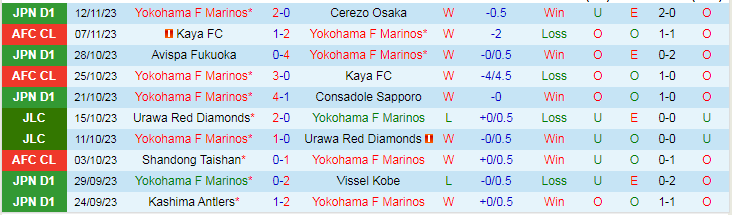 Nhận định Yokohama F Marinos vs Albirex Niigata, vòng 33 VĐQG Nhật Bản 17h00 ngày 24/11/2023 - Ảnh 1