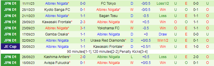 Nhận định Yokohama F Marinos vs Albirex Niigata, vòng 33 VĐQG Nhật Bản 17h00 ngày 24/11/2023 - Ảnh 2