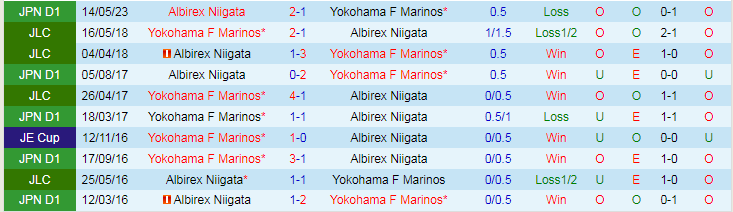 Nhận định Yokohama F Marinos vs Albirex Niigata, vòng 33 VĐQG Nhật Bản 17h00 ngày 24/11/2023 - Ảnh 3