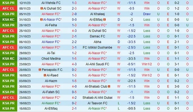 Nhận định Al-Nassr vs Al-Akhdoud, vòng 14 VĐQG Saudi Arabia 01h00 ngày 25/11/2023  - Ảnh 1
