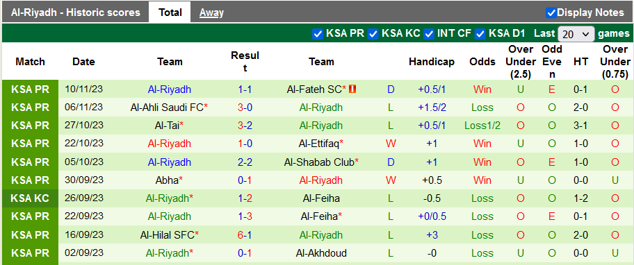Nhận định Al Taawon vs Al-Riyadh, vòng 14 VĐQG Saudi Arabia 22h00 ngày 24/11/2023  - Ảnh 2