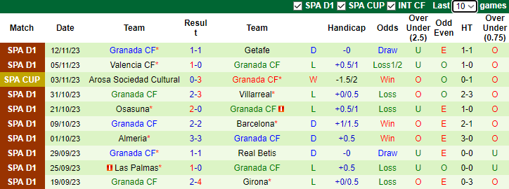 Nhận định Alaves vs Granada, vòng 14 La Liga 3h00 ngày 25/11/2023 - Ảnh 2