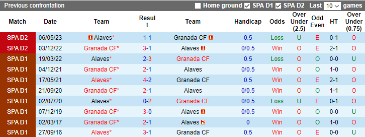 Nhận định Alaves vs Granada, vòng 14 La Liga 3h00 ngày 25/11/2023 - Ảnh 3