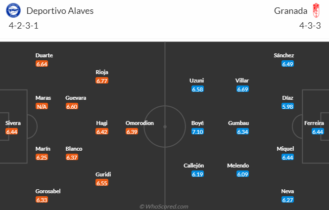 Nhận định Alaves vs Granada, vòng 14 La Liga 3h00 ngày 25/11/2023 - Ảnh 4