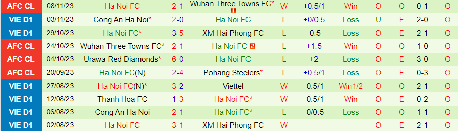 Nhận định Bình Dương vs Hà Nội, đá bù vòng 1 V-League 18h00 ngày 24 /11/2023 - Ảnh 1