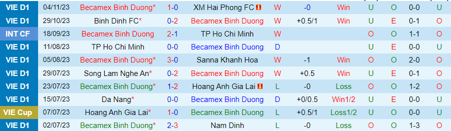 Nhận định Bình Dương vs Hà Nội, đá bù vòng 1 V-League 18h00 ngày 24 /11/2023 - Ảnh 2