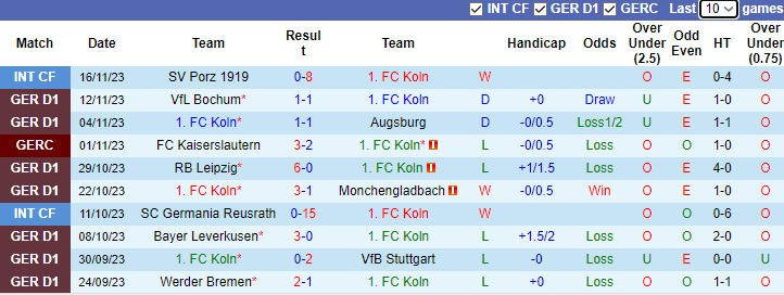 Nhận định FC Koln vs Bayern Munich, vòng 12 Bundesliga 2h30 ngày 25/11/2023 - Ảnh 1