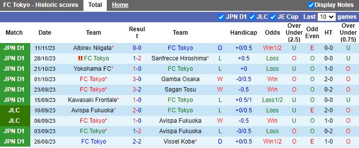 Nhận định FC Tokyo vs Consadole Sapporo, vòng 33 VĐQG Nhật Bản 12h00 ngày 25/11/2023 - Ảnh 1