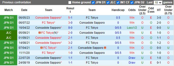 Nhận định FC Tokyo vs Consadole Sapporo, vòng 33 VĐQG Nhật Bản 12h00 ngày 25/11/2023 - Ảnh 3