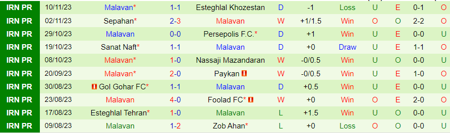 Nhận định Havadar vs Malavan, vòng 11 VĐQG Iran 18h30 ngày 24 /11/2023 - Ảnh 1