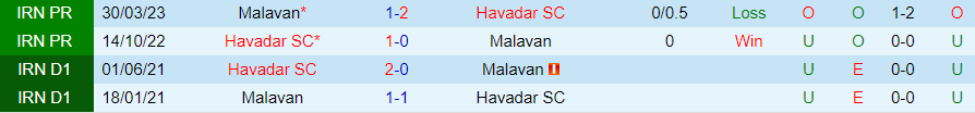 Nhận định Havadar vs Malavan, vòng 11 VĐQG Iran 18h30 ngày 24 /11/2023 - Ảnh 3