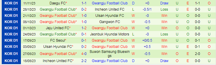 Nhận định Jeonbuk Hyundai vs Gwangju FC, vòng 37 VĐQG Hàn Quốc 12h00 ngày 25/11/2023 - Ảnh 2