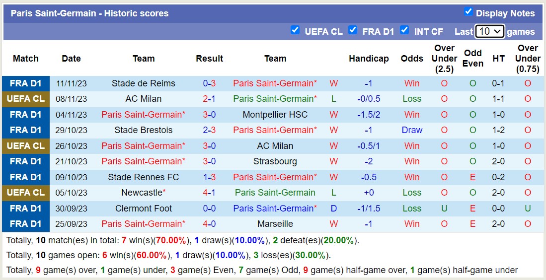 Nhận định PSG vs Monaco, vòng 13 Ligue 1 3h00 ngày 25/11/2023 - Ảnh 1
