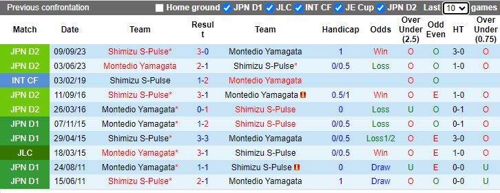 Nhận định Shimizu S-Pulse vs Montedio Yamagata, vòng bán kết thăng hạng Hạng 2 Nhật Bản 11h00 ngày 25/11/2023 - Ảnh 3