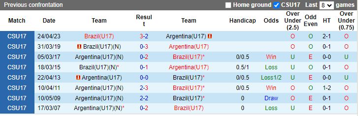 Nhận định U17 Brazil vs U17 Argentina, vòng tứ kết U17 World Cup 19h00 ngày 24/11/2023 - Ảnh 3