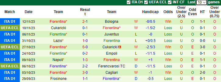 Nhận định AC Milan vs Fiorentina, vòng 13 Serie A 2h45 ngày 26/11/2023 - Ảnh 2