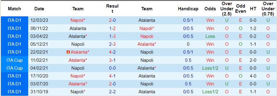 Nhận định Atalanta vs Napoli, vòng 13 Serie A 00h00 ngày 26/11/2023  - Ảnh 3